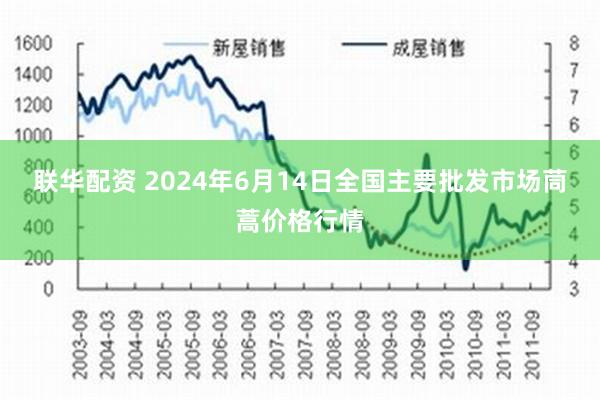 联华配资 2024年6月14日全国主要批发市场茼蒿价格行情