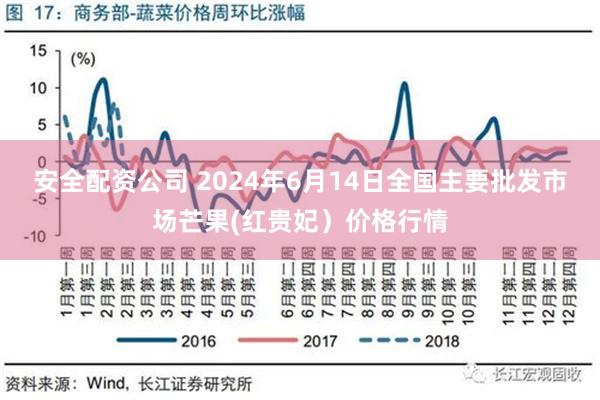 安全配资公司 2024年6月14日全国主要批发市场芒果(红贵妃）价格行情