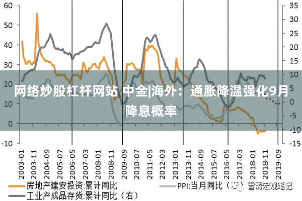 网络炒股杠杆网站 中金|海外：通胀降温强化9月降息概率