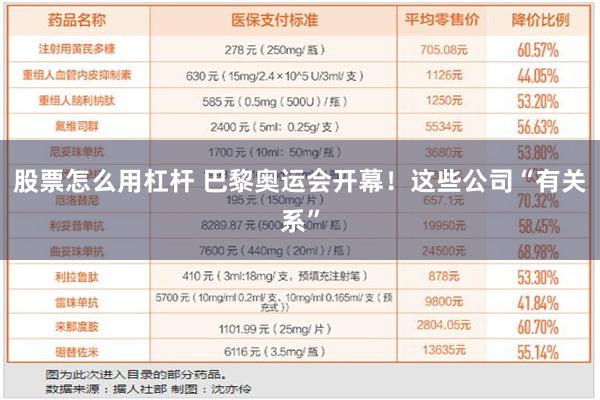 股票怎么用杠杆 巴黎奥运会开幕！这些公司“有关系”