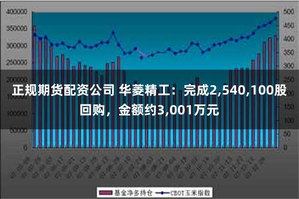 正规期货配资公司 华菱精工：完成2,540,100股回购，金额约3,001万元