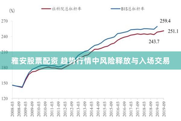 雅安股票配资 趋势行情中风险释放与入场交易