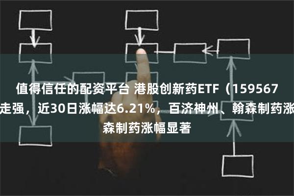 值得信任的配资平台 港股创新药ETF（159567）继续走强，近30日涨幅达6.21%，百济神州、翰森制药涨幅显著