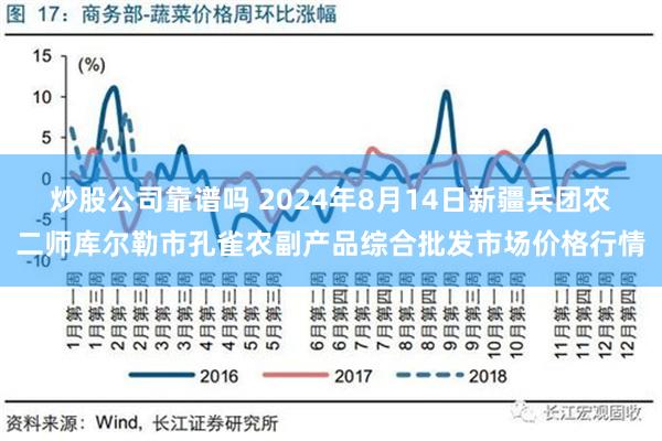 炒股公司靠谱吗 2024年8月14日新疆兵团农二师库尔勒市孔雀农副产品综合批发市场价格行情