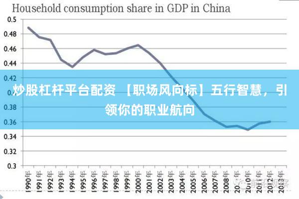 炒股杠杆平台配资 【职场风向标】五行智慧，引领你的职业航向