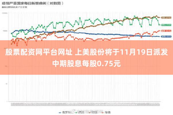 股票配资网平台网址 上美股份将于11月19日派发中期股息每股0.75元