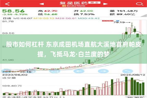 股市如何杠杆 东京成田机场直航大溪地首府帕皮提，飞抵马龙·白兰度的梦