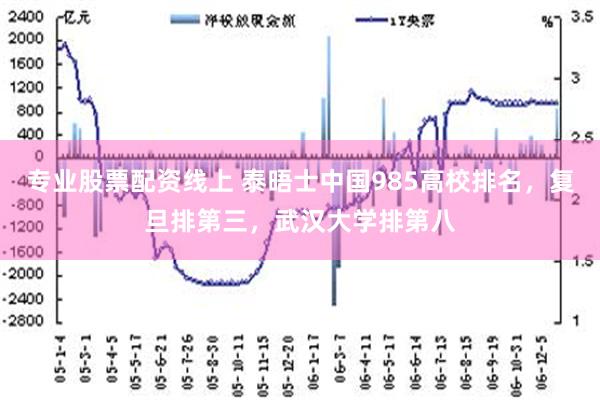 专业股票配资线上 泰晤士中国985高校排名，复旦排第三，武汉大学排第八