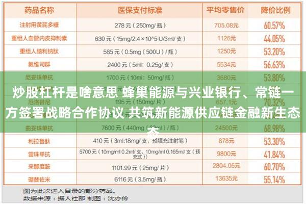 炒股杠杆是啥意思 蜂巢能源与兴业银行、常链一方签署战略合作协议 共筑新能源供应链金融新生态