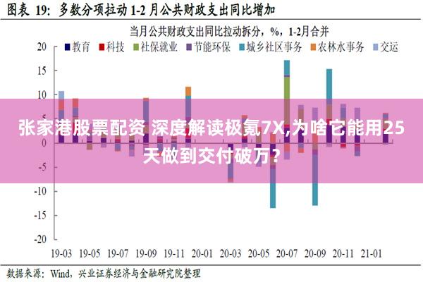 张家港股票配资 深度解读极氪7X,为啥它能用25天做到交付破万？