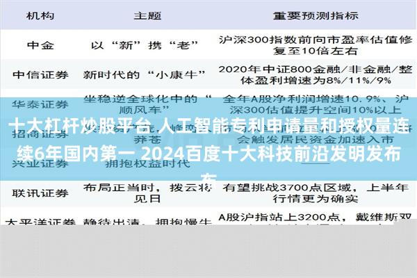 十大杠杆炒股平台 人工智能专利申请量和授权量连续6年国内第一 2024百度十大科技前沿发明发布