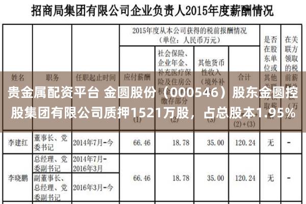 贵金属配资平台 金圆股份（000546）股东金圆控股集团有限公司质押1521万股，占总股本1.95%