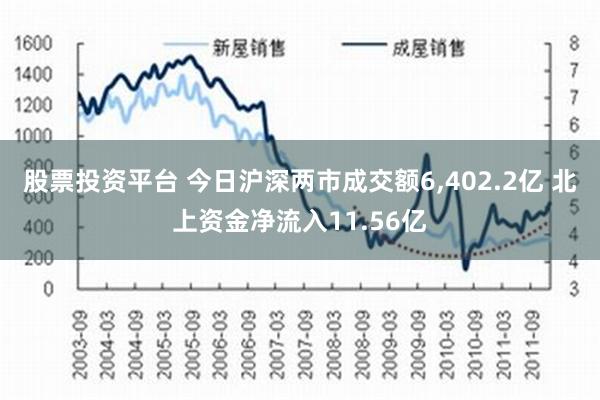 股票投资平台 今日沪深两市成交额6,402.2亿 北上资金净流入11.56亿