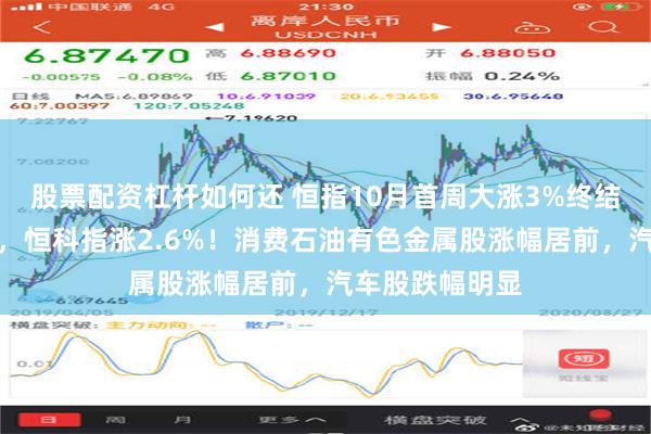 股票配资杠杆如何还 恒指10月首周大涨3%终结五周连跌颓势，恒科指涨2.6%！消费石油有色金属股涨幅居前，汽车股跌幅明显