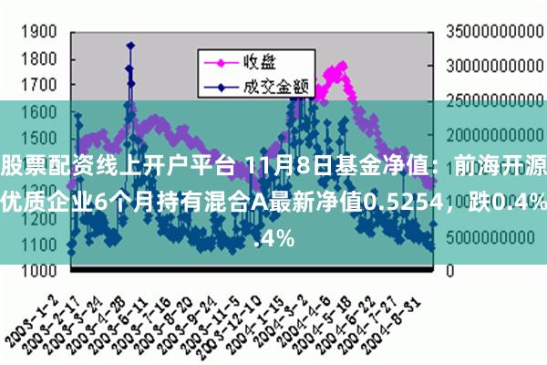 股票配资线上开户平台 11月8日基金净值：前海开源优质企业6个月持有混合A最新净值0.5254，跌0.4%