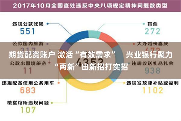 期货配资账户 激活“有效需求”    兴业银行聚力“两新”出新招打实招