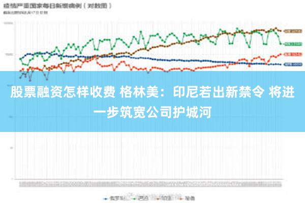 股票融资怎样收费 格林美：印尼若出新禁令 将进一步筑宽公司护城河