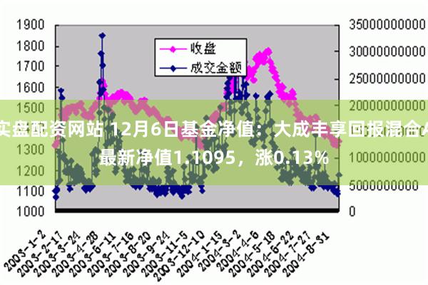 实盘配资网站 12月6日基金净值：大成丰享回报混合A最新净值1.1095，涨0.13%