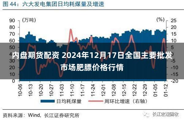 内盘期货配资 2024年12月17日全国主要批发市场肥膘价格行情