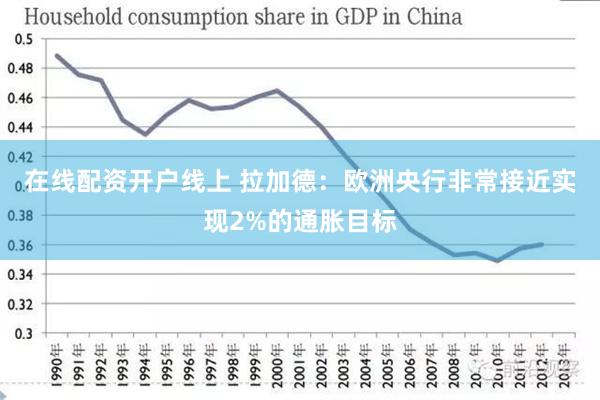 在线配资开户线上 拉加德：欧洲央行非常接近实现2%的通胀目标