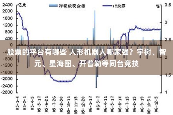 股票的平台有哪些 人形机器人哪家强？宇树、智元、星海图、开普勒等同台竞技